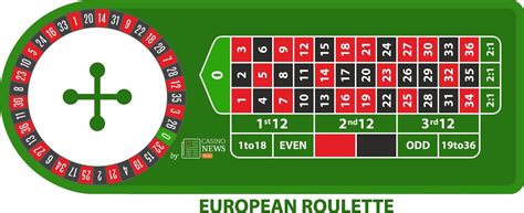 roulette sequence probability